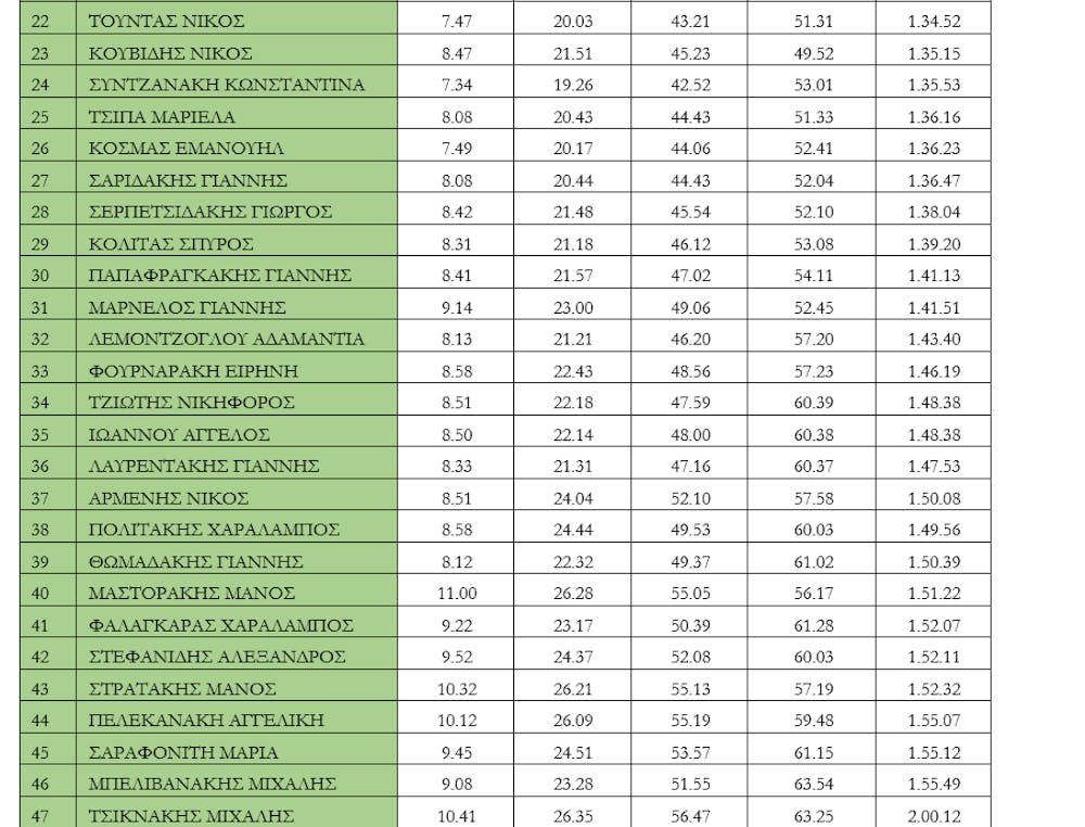 7ος Ημιμαραθώνιος Κρήτης: 77 (+8) περάσματα δρομέων όλων των επιπέδων από το Στέφανο Αντωνάκη runbeat.gr